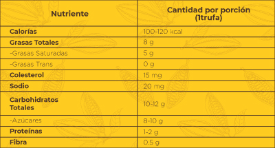 TABLA NUTRICIONAL