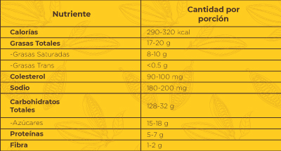 TABLA NUTRICIONAL