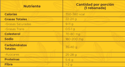 TABLA NUTRICIONAL