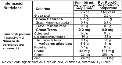 Tabla Nutriciona